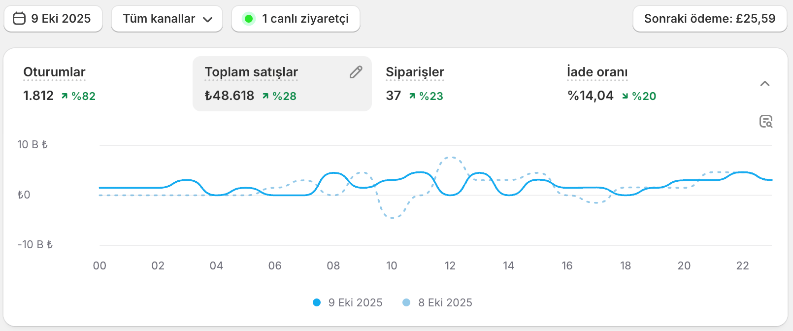 d2b3d42b-fca9-4737-8927-adfeac6ee7a4.Ekran Resmi 2025-10-29 20.28.52